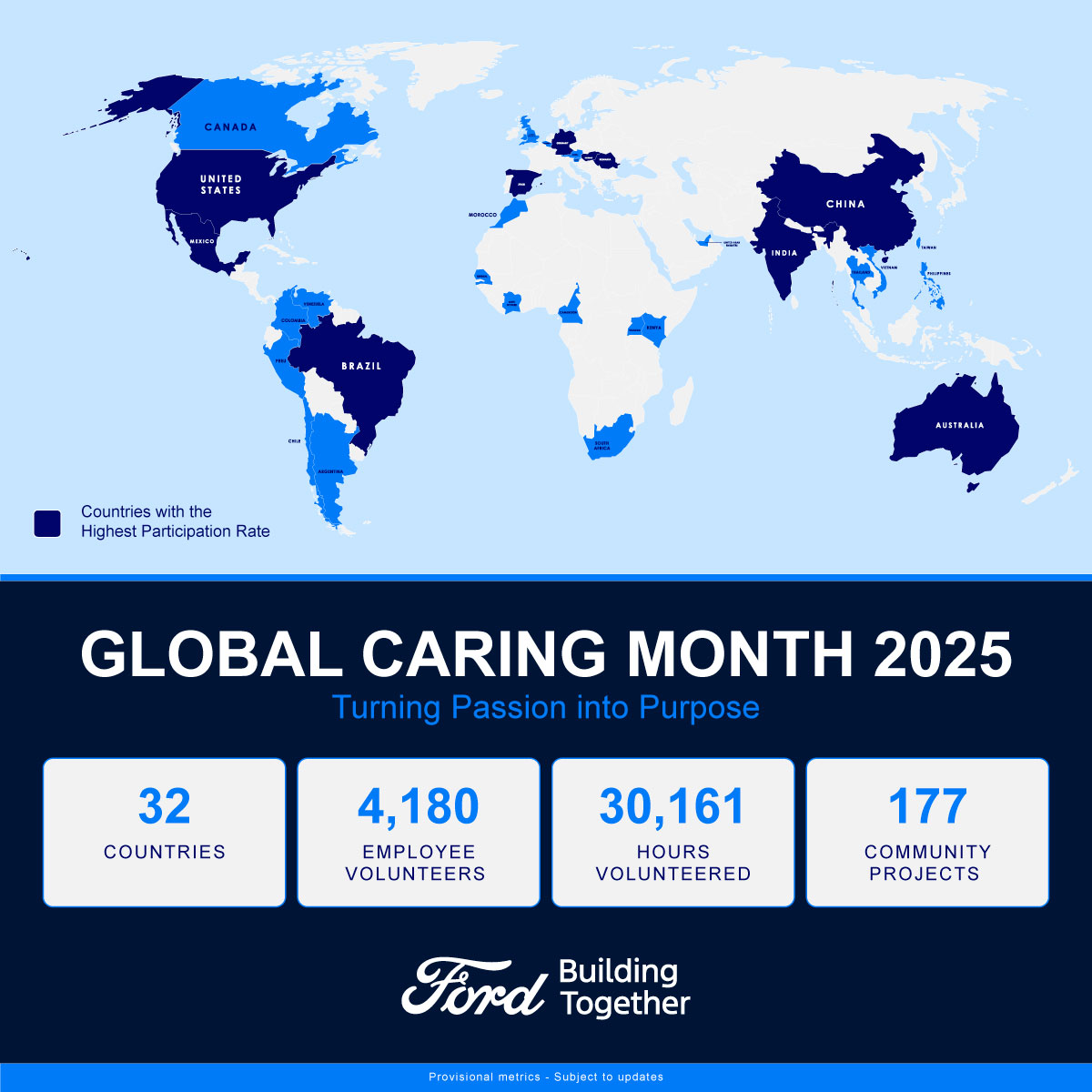 A graphic showing the amount of Ford employee volunteers and hours they worked during Global Caring Month 2025.