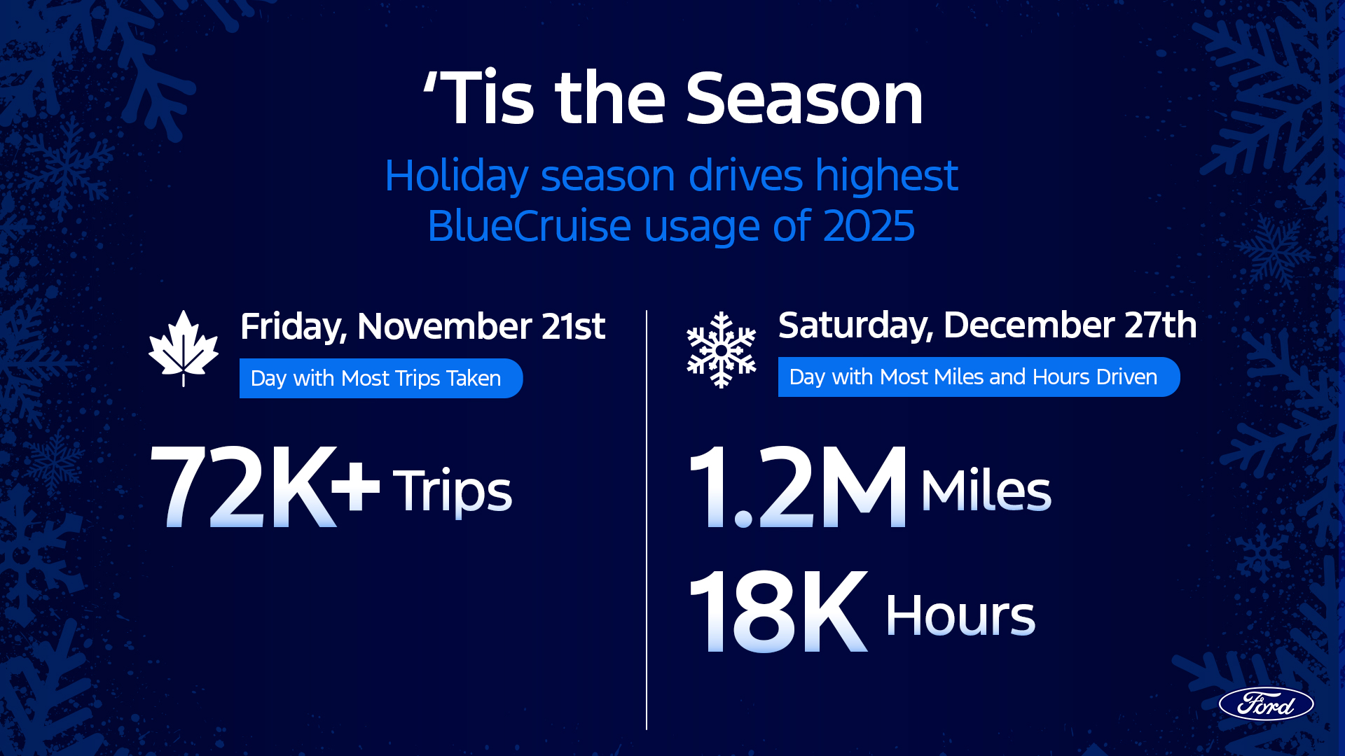 2025 BlueCruise Mapped