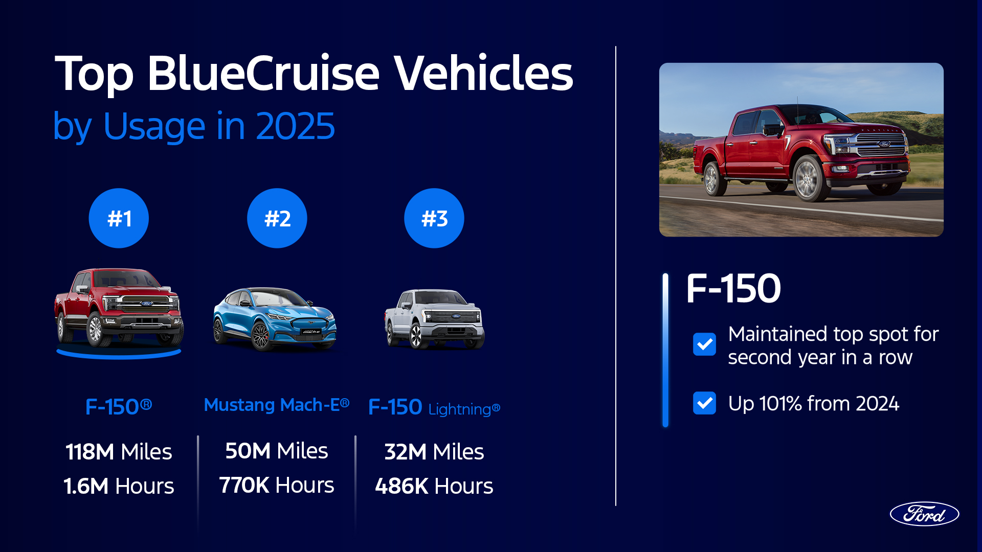2025 BlueCruise Mapped
